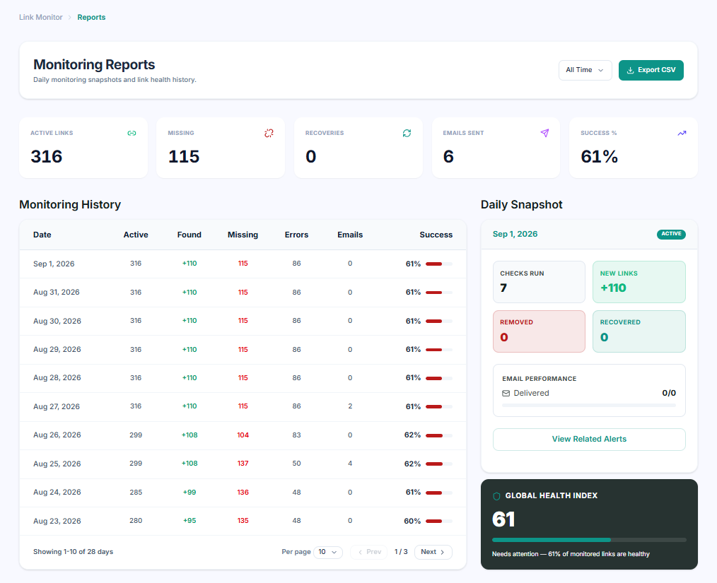 Uprankly Link Monitor Reports - Daily Monitoring Snapshots and Link Health History